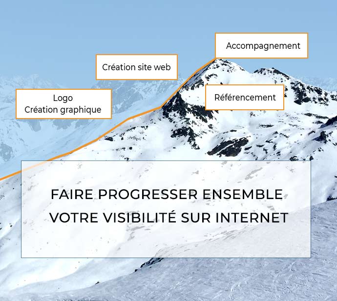 Agence WEB